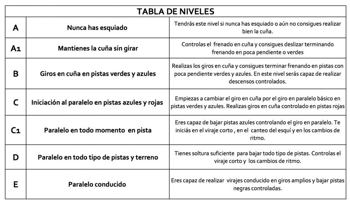 tabla nivel de esqui clases - ski level for lessons